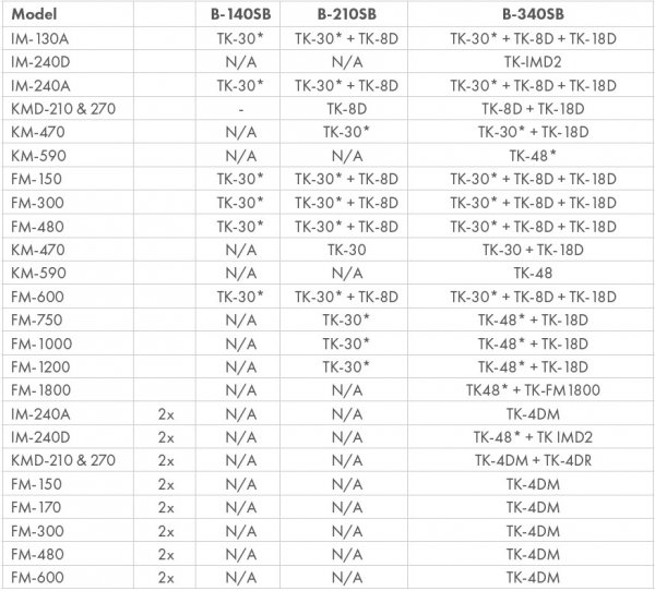 Zasobnik kostkarki do lodu | Hoshizaki B-340SB