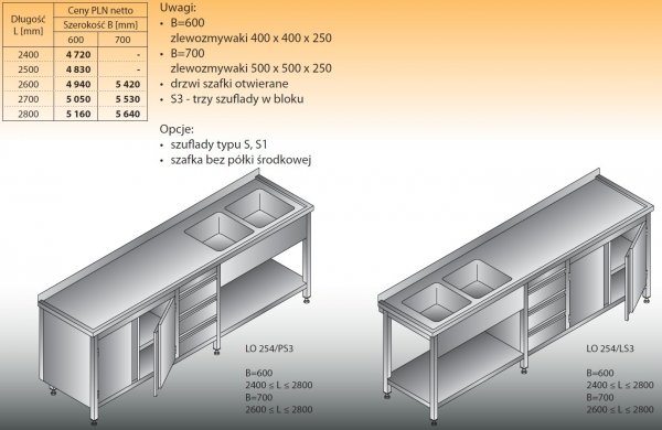 Stół zlewozmywakowy 2-zbiornikowy lo 254/s3 - 2400x600