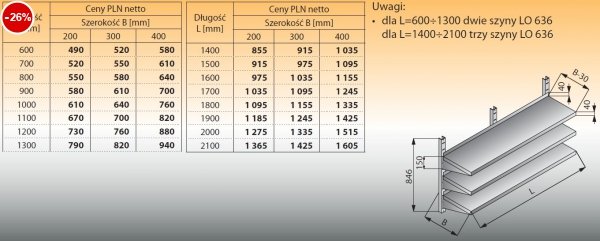 Trzy półki naścienne z szynami lo 633 - 1000x300