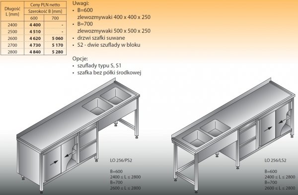 Stół zlewozmywakowy 2-zbiornikowy lo 256/s2 - 2600x600