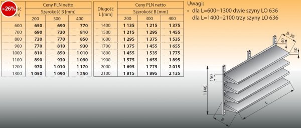 Cztery półki naścienne z szynami lo 634 - 900x400