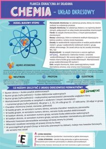 Karta edukacyjna Chemia układ okresowy