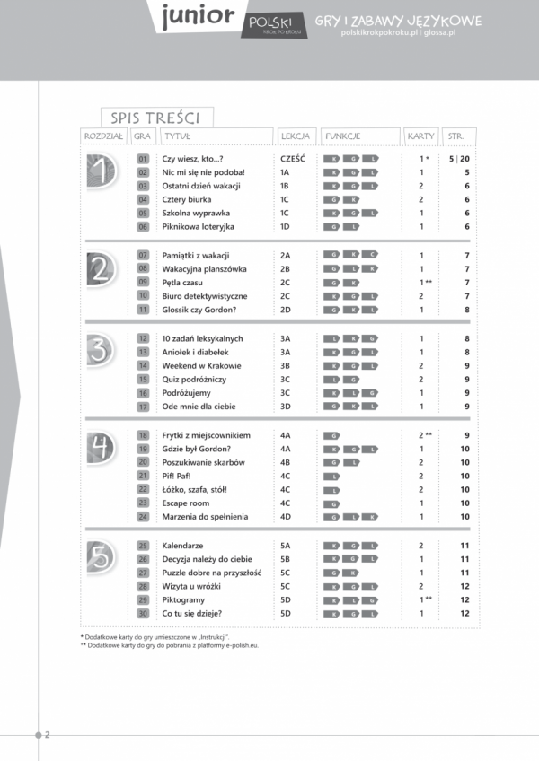 Polski krok po kroku Junior 2. Gry i zabawy językowe - spis treści
