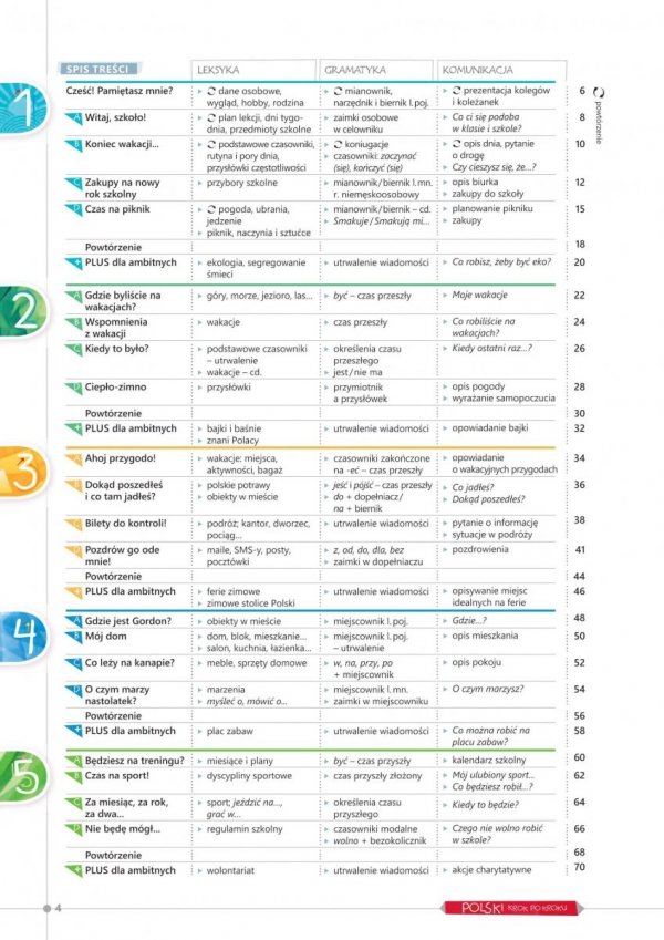 Polski krok po kroku Junior 2. Podręcznik do nauki języka polskiego jako obcego dla dzieci i młodzieży w wieku 10-15 lat