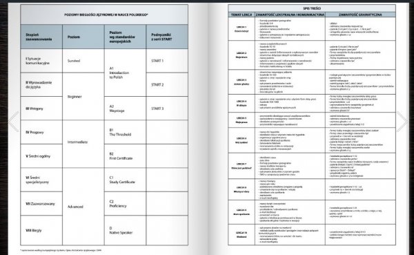 Start 1. Survival Polish. Podręcznik do nauki języka polskiego na poziomie A0-A1 z nagraniami MP3