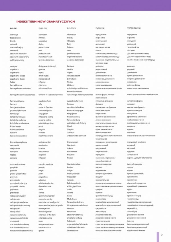 Gramatyka dla praktyka Fleksja i słowotwórstwo. Wydanie 3 poprawione