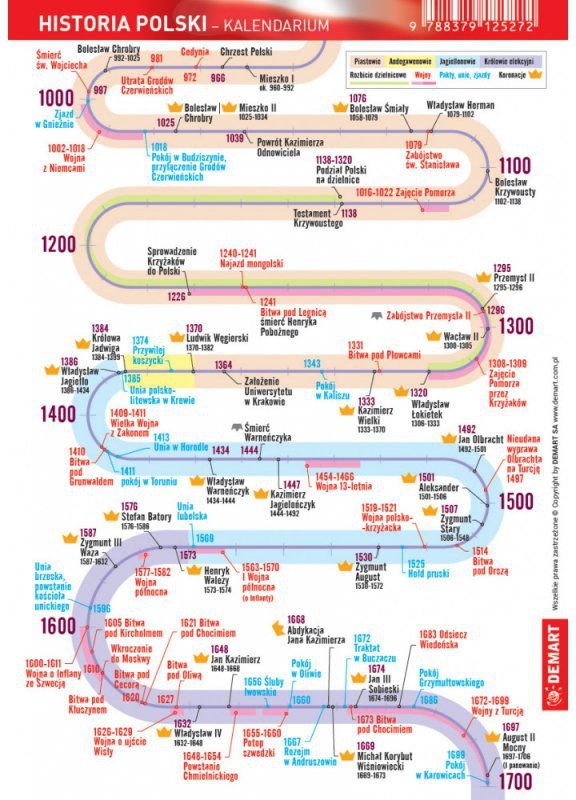 Karta edukacyjna. Historia - Kalendarium polskie