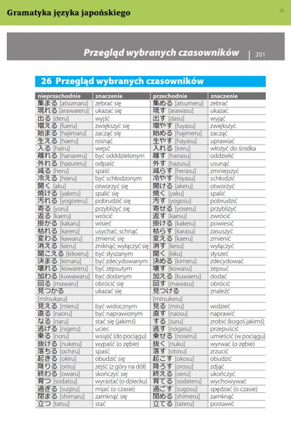 Gramatyka języka japońskiego z praktycznymi przykładami