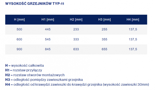 Grzejnik stalowy panelowy Diamond C11 500x1000