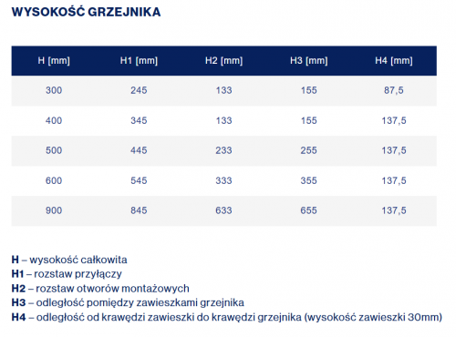 Grzejnik stalowy panelowy Diamond C33 600x1400