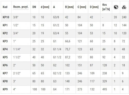 Zawór kulowy Ferro pełnoprzelotowy PN30 1/2