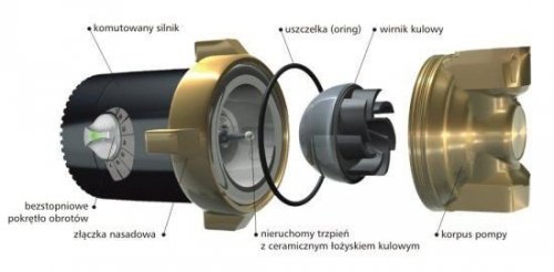Pompa cyrkulacyjna ERGA LFP LESZNO CWU