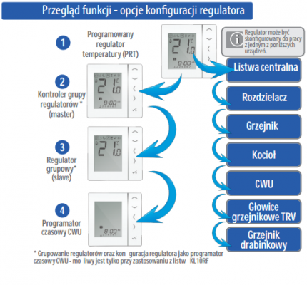 Salus regulator temperatury biały VS10WRF