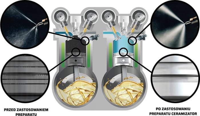 ceramizer diesel, ceramizator diesel, 