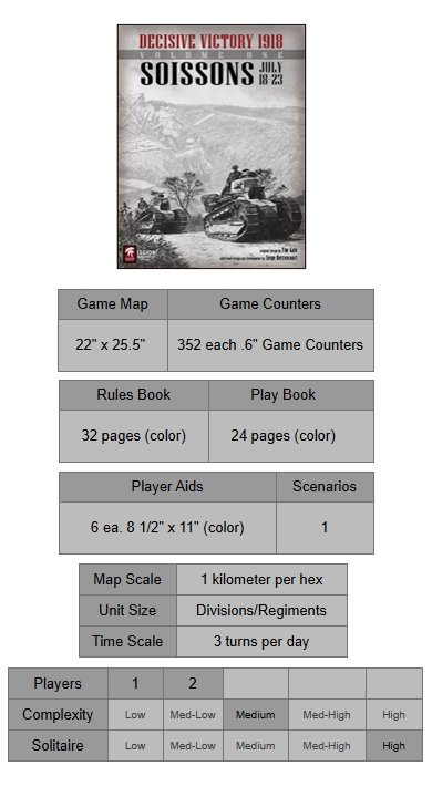 Decisive Victory 1918: Volume 1 – Soissons