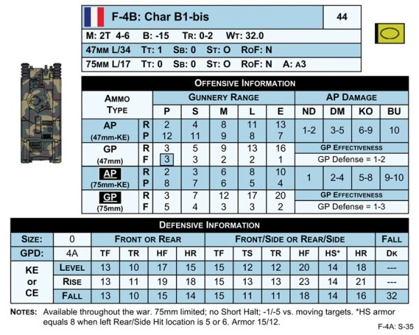 Panzer Expansion #4: France 1940