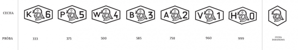 Sygnet z orłem 3D R.29 złoto 585