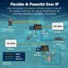 Digitus Przedłużacz (extender) światłowodowy HDMI 4K/60Hz przez IP 1G lub do 40km/300m, HDMI Loop-Out, sterowanie IR - zestaw (odbiornik/nadajnik)