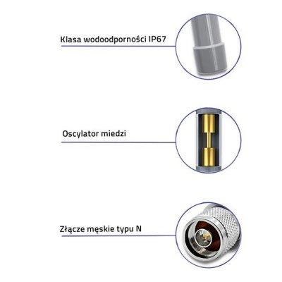Qoltec Antena LoRa | 12dBi | dookólna | zewnętrzna | włókno szklane |   868 MHz | 1.5m