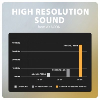 AXAGON ADA-HA Zewnętrzna karta dźwiękowa USB-A 32bit DAC, 384kHz, 3.5mm (F) złącze