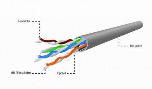 Gembird Kabel UTP KAT 5 drut AL- CU 305M szary