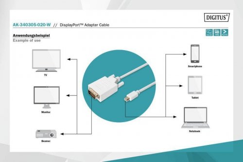 Digitus Kabel adapter Displayport 1080p 60Hz FHD Typ miniDP/DVI-D (24+1) M/M biały 2m
