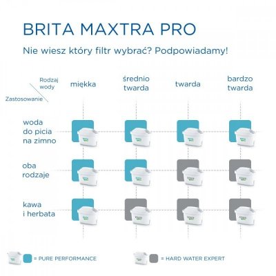 Brita Wkład wymienny Maxtra PRO Hard Water Expert 3+1 sztuka