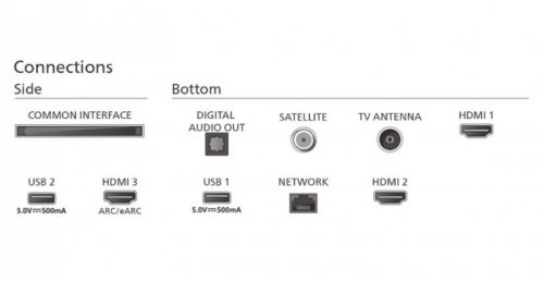 Philips Telewizor 65 cali MINILED 65PML8709/12