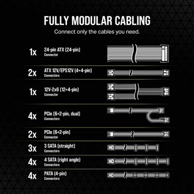 Corsair Zasilacz RM1200e PCIe5.1 80+GOLD F.MODULAR ATX3.1