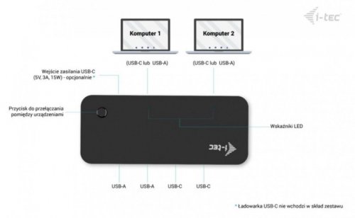 i-tec Universal KVM HUB 2x USB-C + 2x USB-A 3.0