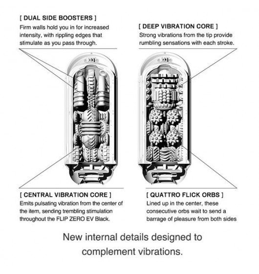 Masturbator Tenga Flip Zero Electronic Vibration Black