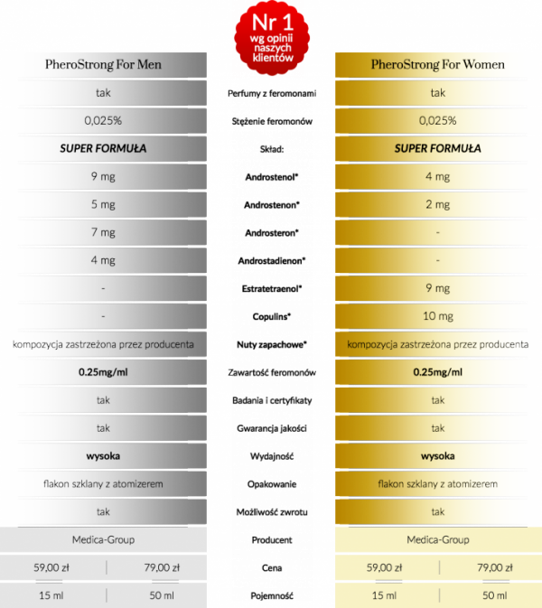 MEDICA-GROUP Feromony-PheroStrong Strong dla kobiet 15 ml