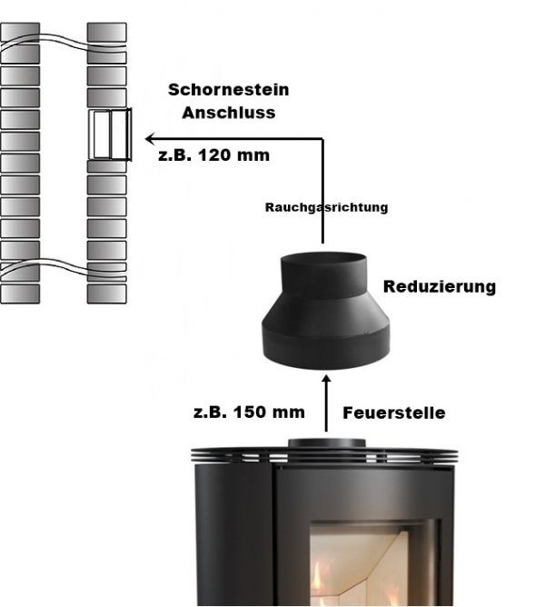 Ofenrohr Kaminrohr Rauchrohr Senotherm Blech 2mm Schwarz - Reduzierung 160/150