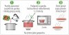 Zupa krem pomidorowa zagęszczona 350g na 2 porcje zupy 