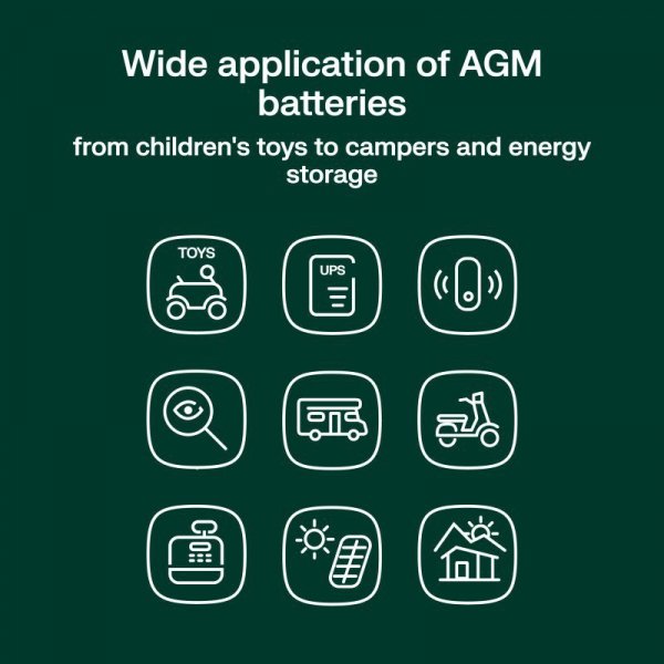 Green Cell Akumulator AGM VRLA 12V 75Ah IP54
