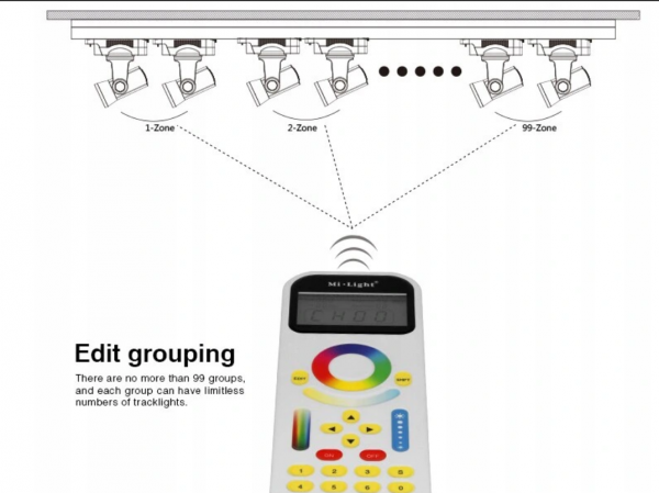 Pilot do LED RGB CCT MONO 99 stref FUT090 Milight
