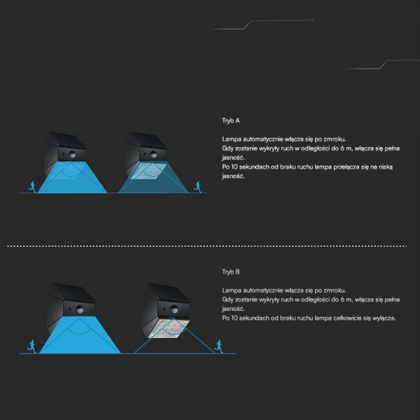 Kinkiet ogrodowy ścienny solarny V-TAC 2,5W CCT czujnik ruchu czarny VT-11025CCT-B 3000K-4000K-6000K 300lm 3 lata gwarancji