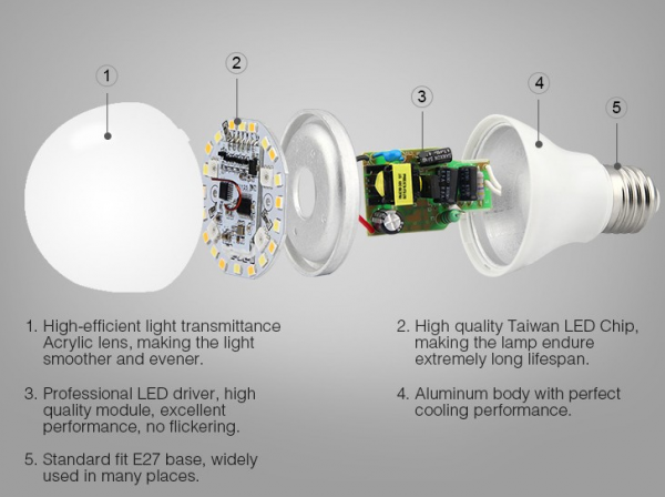 Żarówka LED E27 6W RGBWCCT Milight FUT014