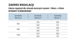 SanSwiss ścianka boczna do kabiny pięciokątnej | montaż z profilem przyściennym szkło Master Carre PUT51PSM11030