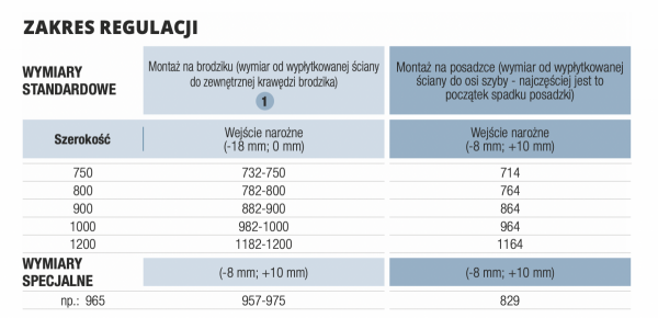 SanSwiss PUR wejście narożne dwuczęściowe | montaż z profilem przyściennym prawe szkło Satyna PUE2PD0901049