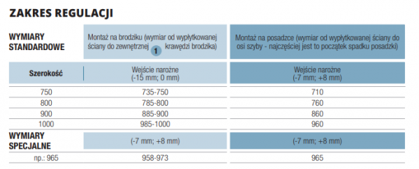 SanSwiss Cadura wejście narożne jednoczęściowe | drzwi wahadłowe z profilem przyściennym biały mat CA1CG0800907 + CA1CD0800907
