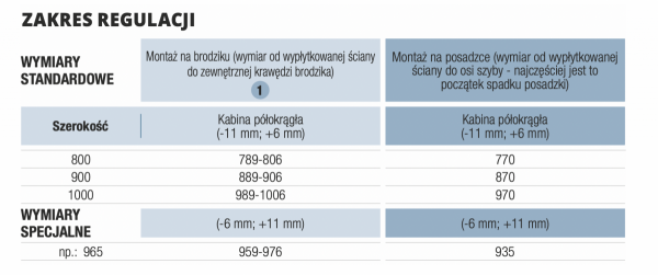 SanSwiss P3 kabina półokrągła z drzwiami jednoczęściowymi | montaż bezprofilowy prawe P3PD500901007