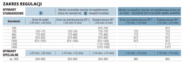 Sanswiss Top-Line S drzwi jednoczęściowe 70cm profil biały TLSP0700407