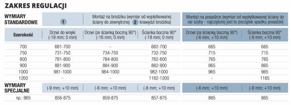 SanSwiss drzwi jednoczęściowe lewe 80cm ES1CG0805007