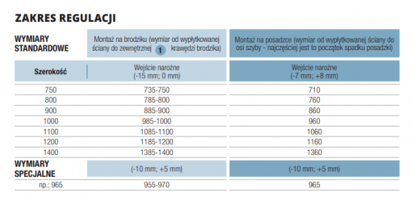 SanSwiss Cadura wejście narożne dwuczęściowe | drzwi wahadłowe z elementem stałym biały mat CA13G1100907 + CA13D1100907