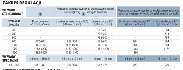 SanSwiss drzwi jednoczęściowe ze ścianką stałą w lini lewe szkło Durlux 200 PU13PG1201022