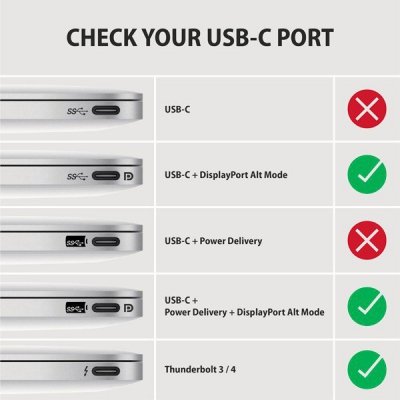 AXAGON RVC-DPC Konwerter/kabel USB-C -&gt; DisplayPort 1,8m, 4K/60HZ