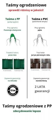 Taśma ogrodzeniowa ROLKA 26mb CLASSIC 19cm PROTECTO™ GRAFIT