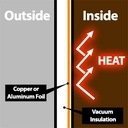 Butelka termiczna Zojirushi SM-ZB36-CM 0,36L Beż - vacuum, lekka, japońska