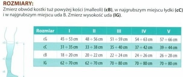 Pończochy przeciwzakrzepowe do uda 2862 rozmiar IV